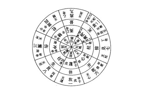 八門遁甲 死門|八門遁甲(中國古代易學奇術):理論簡述,起源傳說,科學。